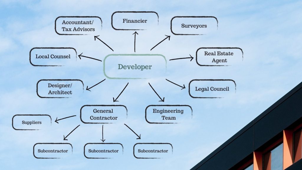 Real Estate Development Infographic 1